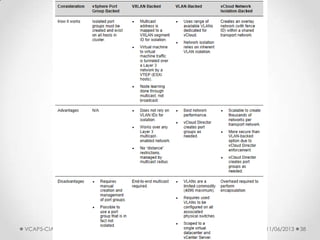 Comparison
11/06/2013VCAP5-CIA Certification 38
 