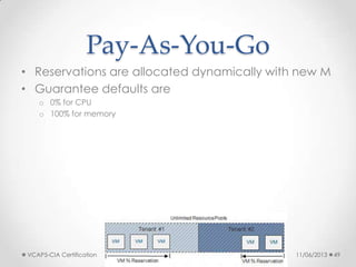Pay-As-You-Go
• Reservations are allocated dynamically with new M
• Guarantee defaults are
o 0% for CPU
o 100% for memory
11/06/2013VCAP5-CIA Certification 49
 