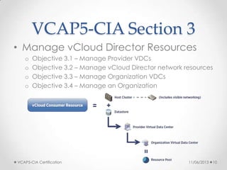 VCAP5-CIA Section 3
• Manage vCloud Director Resources
o Objective 3.1 – Manage Provider VDCs
o Objective 3.2 – Manage vCloud Director network resources
o Objective 3.3 – Manage Organization VDCs
o Objective 3.4 – Manage an Organization
11/06/2013VCAP5-CIA Certification 10
 