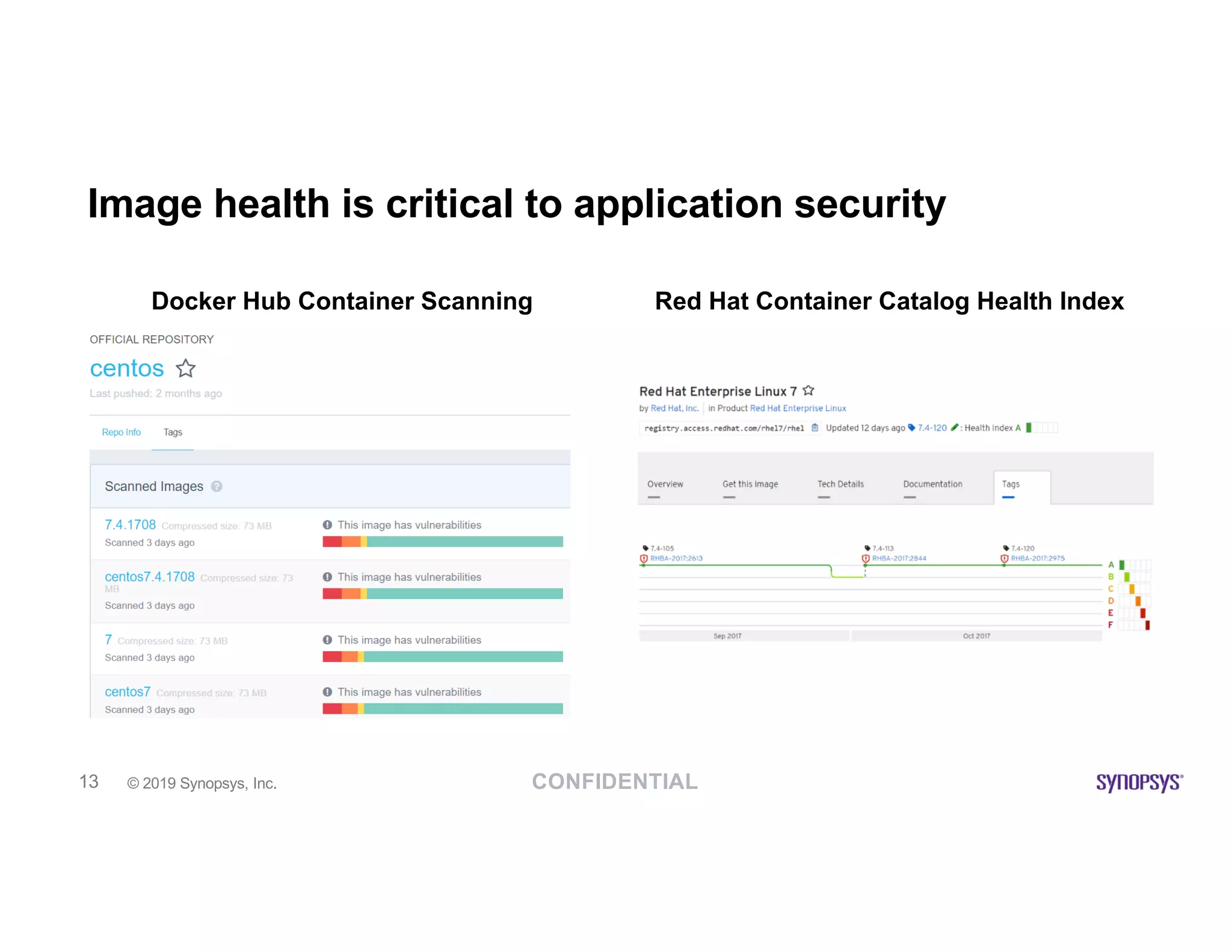 CONFIDENTIAL© 2019 Synopsys, Inc.13
Image health is critical to application security
Docker Hub Container Scanning Red Hat Container Catalog Health Index
 