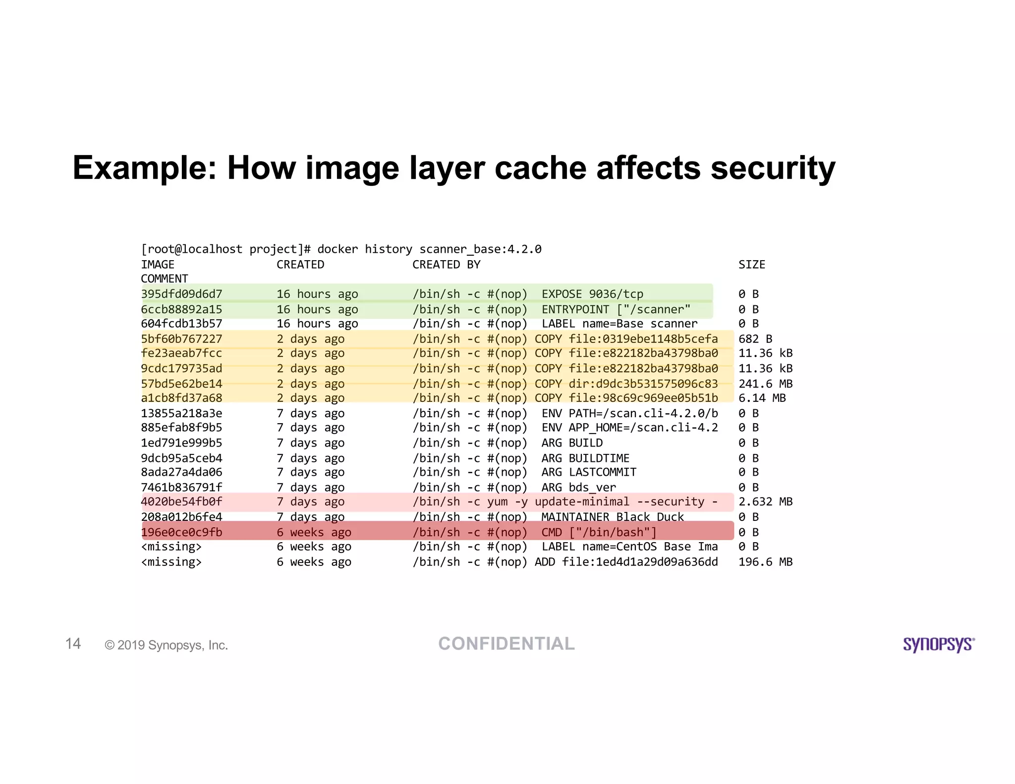 CONFIDENTIAL© 2019 Synopsys, Inc.14
Example: How image layer cache affects security
[root@localhost project]# docker history scanner_base:4.2.0
IMAGE CREATED CREATED BY SIZE
COMMENT
395dfd09d6d7 16 hours ago /bin/sh -c #(nop) EXPOSE 9036/tcp 0 B
6ccb88892a15 16 hours ago /bin/sh -c #(nop) ENTRYPOINT ["/scanner" 0 B
604fcdb13b57 16 hours ago /bin/sh -c #(nop) LABEL name=Base scanner 0 B
5bf60b767227 2 days ago /bin/sh -c #(nop) COPY file:0319ebe1148b5cefa 682 B
fe23aeab7fcc 2 days ago /bin/sh -c #(nop) COPY file:e822182ba43798ba0 11.36 kB
9cdc179735ad 2 days ago /bin/sh -c #(nop) COPY file:e822182ba43798ba0 11.36 kB
57bd5e62be14 2 days ago /bin/sh -c #(nop) COPY dir:d9dc3b531575096c83 241.6 MB
a1cb8fd37a68 2 days ago /bin/sh -c #(nop) COPY file:98c69c969ee05b51b 6.14 MB
13855a218a3e 7 days ago /bin/sh -c #(nop) ENV PATH=/scan.cli-4.2.0/b 0 B
885efab8f9b5 7 days ago /bin/sh -c #(nop) ENV APP_HOME=/scan.cli-4.2 0 B
1ed791e999b5 7 days ago /bin/sh -c #(nop) ARG BUILD 0 B
9dcb95a5ceb4 7 days ago /bin/sh -c #(nop) ARG BUILDTIME 0 B
8ada27a4da06 7 days ago /bin/sh -c #(nop) ARG LASTCOMMIT 0 B
7461b836791f 7 days ago /bin/sh -c #(nop) ARG bds_ver 0 B
4020be54fb0f 7 days ago /bin/sh -c yum -y update-minimal --security - 2.632 MB
208a012b6fe4 7 days ago /bin/sh -c #(nop) MAINTAINER Black Duck 0 B
196e0ce0c9fb 6 weeks ago /bin/sh -c #(nop) CMD ["/bin/bash"] 0 B
<missing> 6 weeks ago /bin/sh -c #(nop) LABEL name=CentOS Base Ima 0 B
<missing> 6 weeks ago /bin/sh -c #(nop) ADD file:1ed4d1a29d09a636dd 196.6 MB
 
