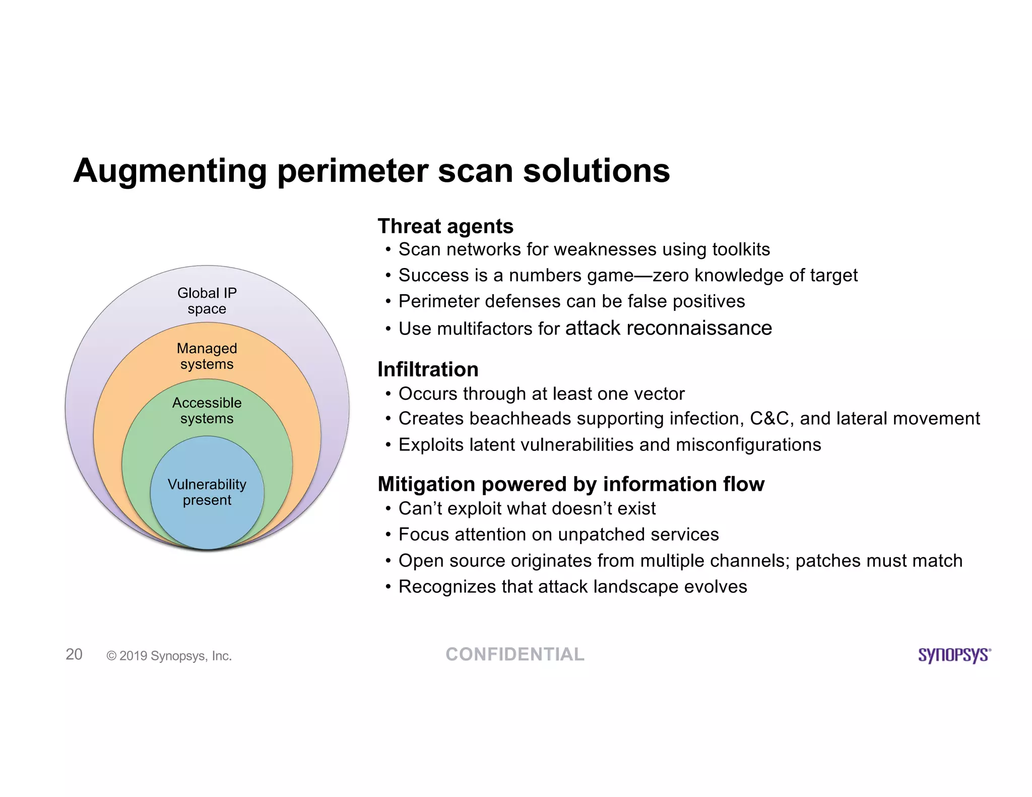 CONFIDENTIAL© 2019 Synopsys, Inc.20
Augmenting perimeter scan solutions
Threat agents
• Scan networks for weaknesses using toolkits
• Success is a numbers game—zero knowledge of target
• Perimeter defenses can be false positives
• Use multifactors for attack reconnaissance
Infiltration
• Occurs through at least one vector
• Creates beachheads supporting infection, C&C, and lateral movement
• Exploits latent vulnerabilities and misconfigurations
Mitigation powered by information flow
• Can’t exploit what doesn’t exist
• Focus attention on unpatched services
• Open source originates from multiple channels; patches must match
• Recognizes that attack landscape evolves
Global IP
space
Managed
systems
Accessible
systems
Vulnerability
present
 