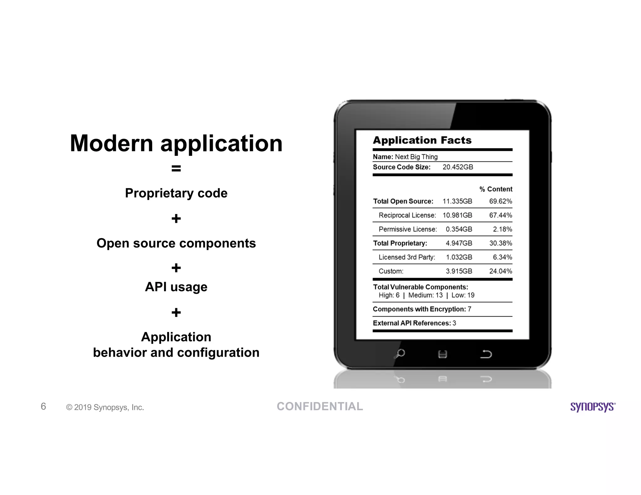 CONFIDENTIAL© 2019 Synopsys, Inc.6
Modern application
=
Proprietary code
+
Open source components
+
API usage
+
Application
behavior and configuration
 