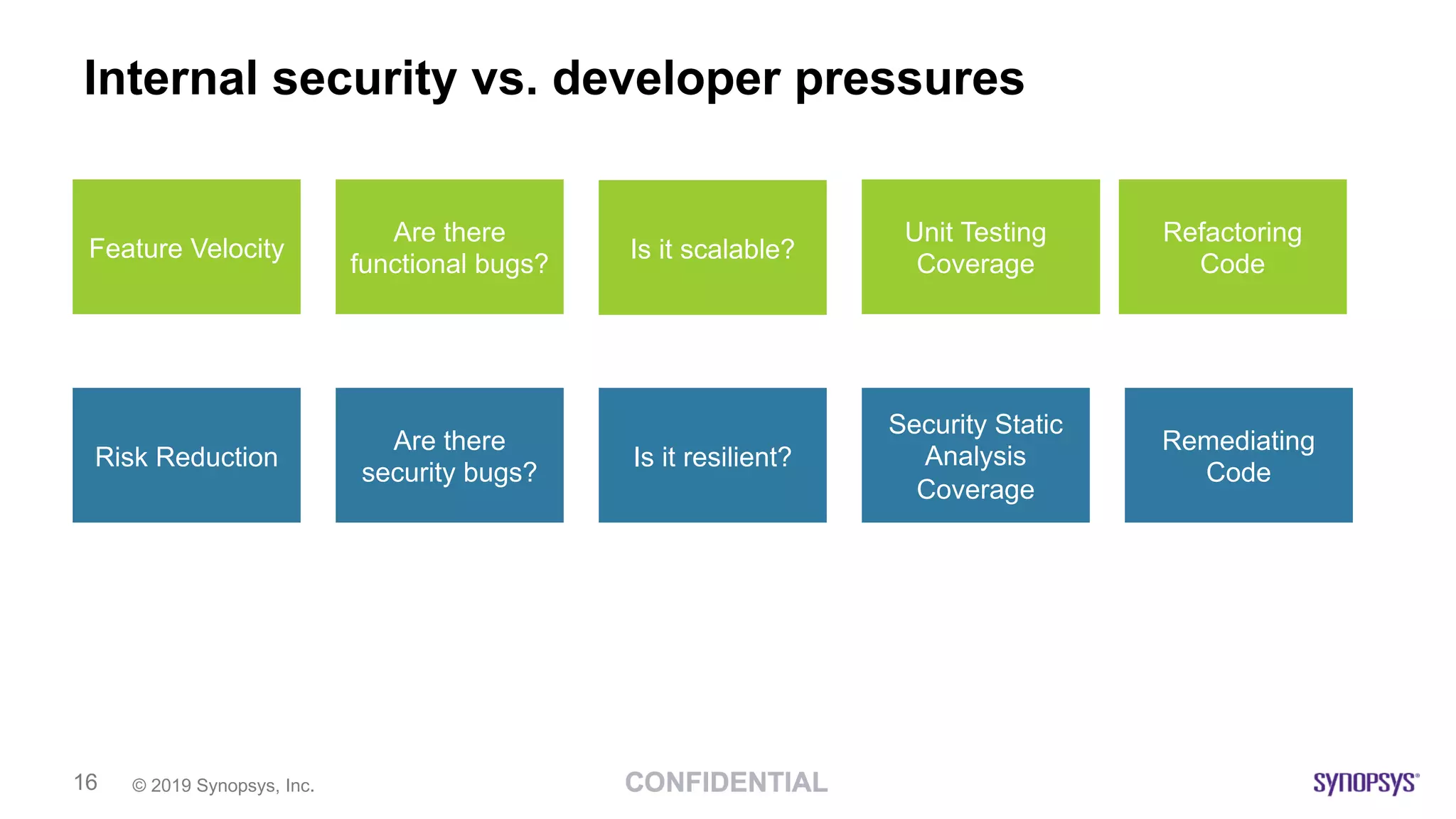 © 2019 Synopsys, Inc.16
Internal security vs. developer pressures
Risk Reduction
Are there
security bugs?
Is it resilient?
Security Static
Analysis
Coverage
Remediating
Code
Feature Velocity
Are there
functional bugs?
Is it scalable?
Code Release
Deadlines
Unit Testing
Coverage
Refactoring
Code
 