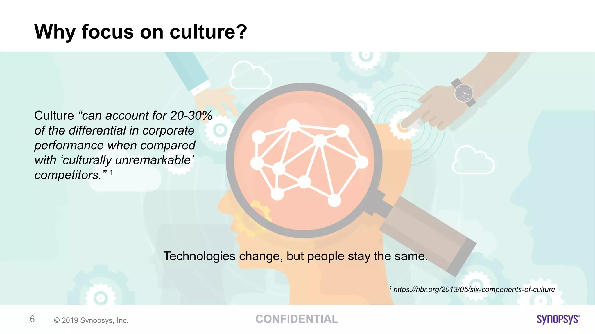 © 2019 Synopsys, Inc.6
Why focus on culture?
Culture “can account for 20-30%
of the differential in corporate
performance when compared
with ‘culturally unremarkable’
competitors.” 1
1
https://hbr.org/2013/05/six-components-of-culture
Technologies change, but people stay the same.
 