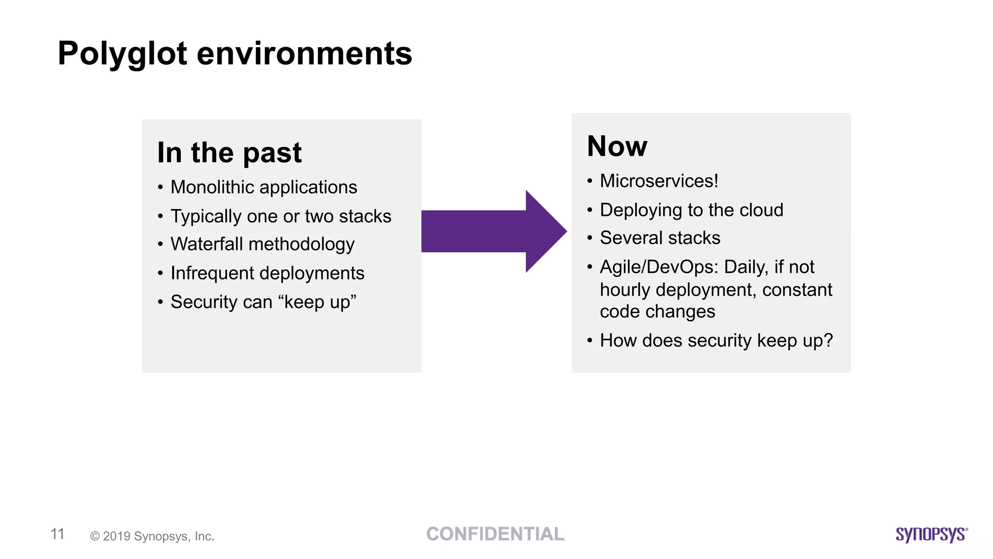 © 2019 Synopsys, Inc.11
Polyglot environments
Now
• Microservices!
• Deploying to the cloud
• Several stacks
• Agile/DevOps: Daily, if not
hourly deployment, constant
code changes
• How does security keep up?
In the past
• Monolithic applications
• Typically one or two stacks
• Waterfall methodology
• Infrequent deployments
• Security can “keep up”
 