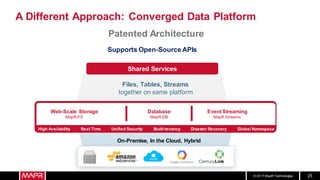 An Introduction to the MapR Converged Data Platform | PDF