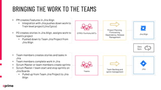 Enterprise Agility with Jira Align Part 3: Executing the Plan and ...