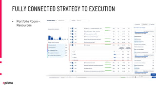 Enterprise Agility with Jira Align Part 3: Executing the Plan and ...