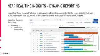 Enterprise Agility with Jira Align Part 3: Executing the Plan and ...