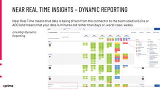 Enterprise Agility with Jira Align Part 3: Executing the Plan and ...
