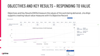 Enterprise Agility with Jira Align Part 3: Executing the Plan and ...