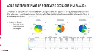 Enterprise Agility with Jira Align Part 3: Executing the Plan and ...