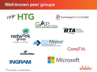 Well-known peer groups
© 2016 eFolder, Inc. All Rights Reserved.10
 
