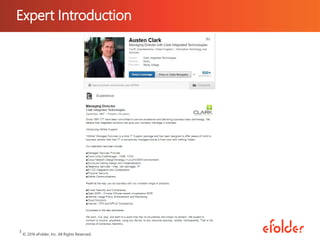 Expert Introduction
© 2016 eFolder, Inc. All Rights Reserved.
3
 