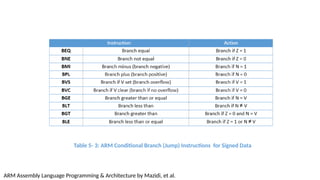 Emebedded_Systems_Mazidi_Chapter5_Modified_Spring_2026.pptx