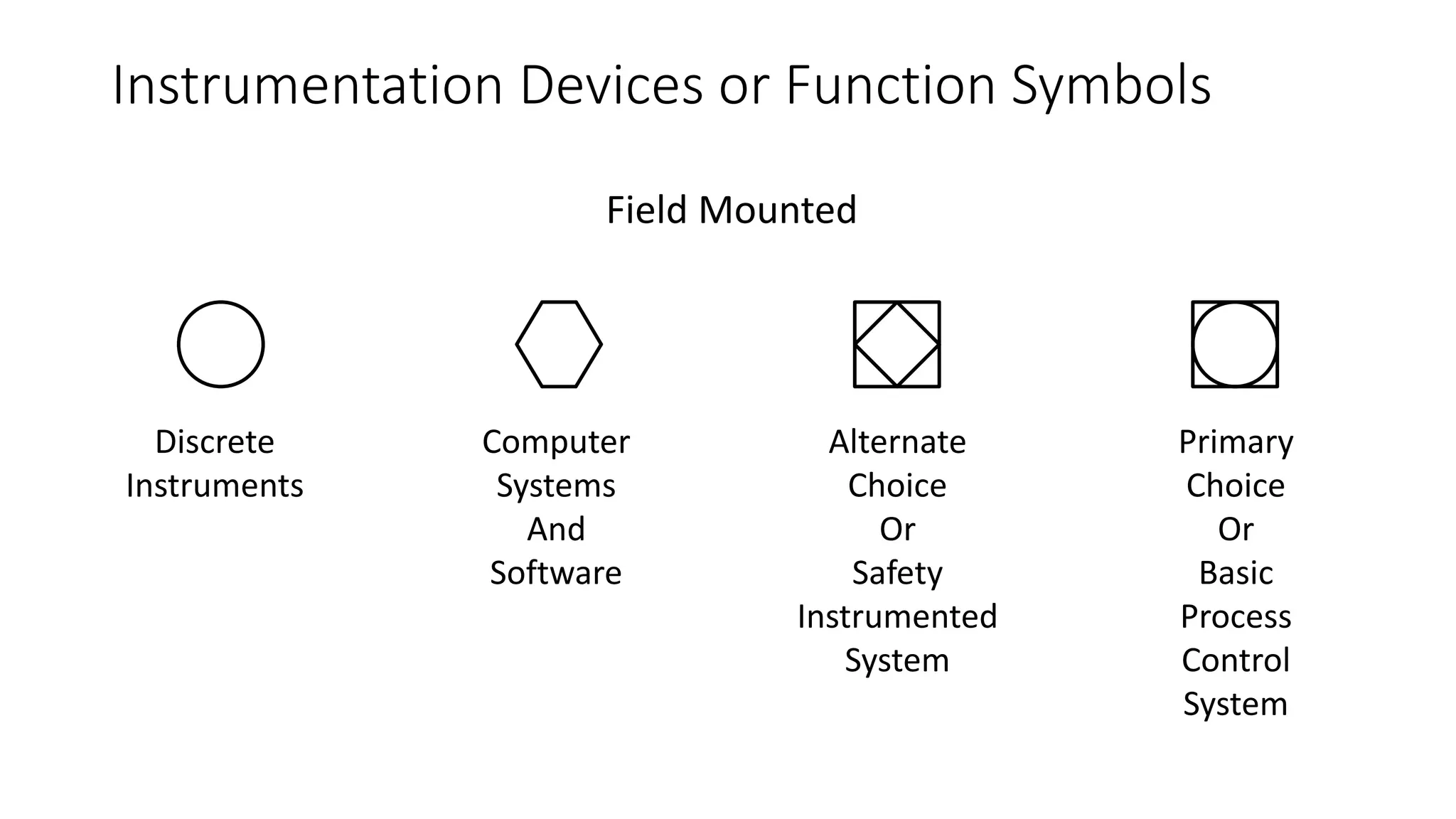 Instrument Identification (Tag Numbers)
• All instruments should have a metal, plastic or paper tag attached to
them that states an instrument identification number; known as a
“Tag Number”.
• There are several numbering schemes; however, the ISA standard,
ISA-RP-5.1 (1949) superseded by ANSI/ISA-5.1-1984 (R 1992)
superseded by ANSI/ISA-5.1-2009 is the most common.
• Tag numbers are an alpha-numeric code where the:
• Alpha portion should be no more than four upper case characters
• Numeric portion should be know more than four digits.
• The smaller the tag number, the better.
 