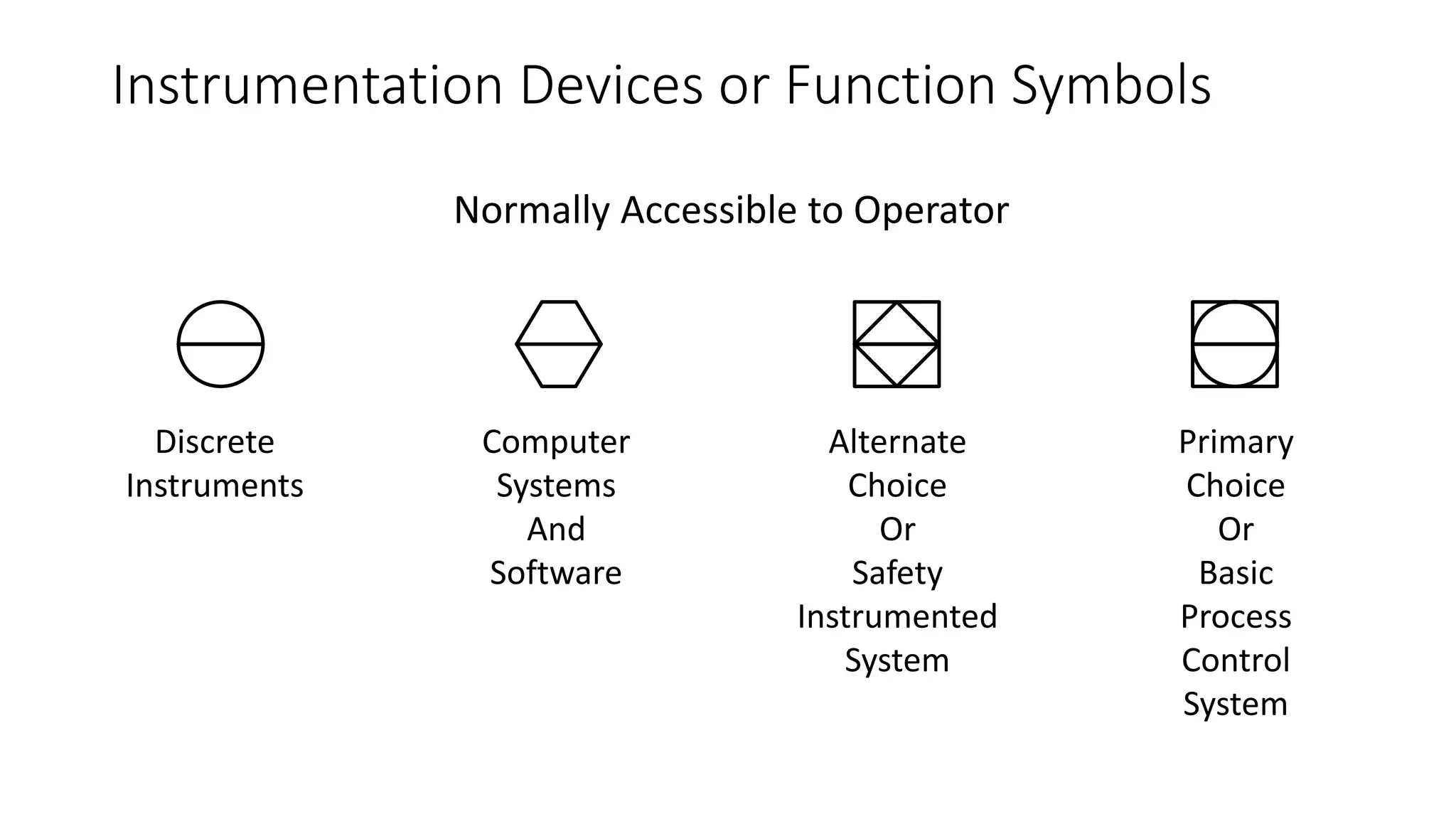 Typical Instrument Tag Number
• PDT 102 – Instrument Identification or Tag Number
• PDT – Function Identification
• P 102 – Loop Identification
• 102 – Loop Number
• P - First Letter
• DT - Succeeding Letters
• The most common identifiers are used for the most common process
variables in process control:
• F – Flow
• L – Level
• P – Pressure
• T - Temperature
Note: Hyphens are optional as separators
 