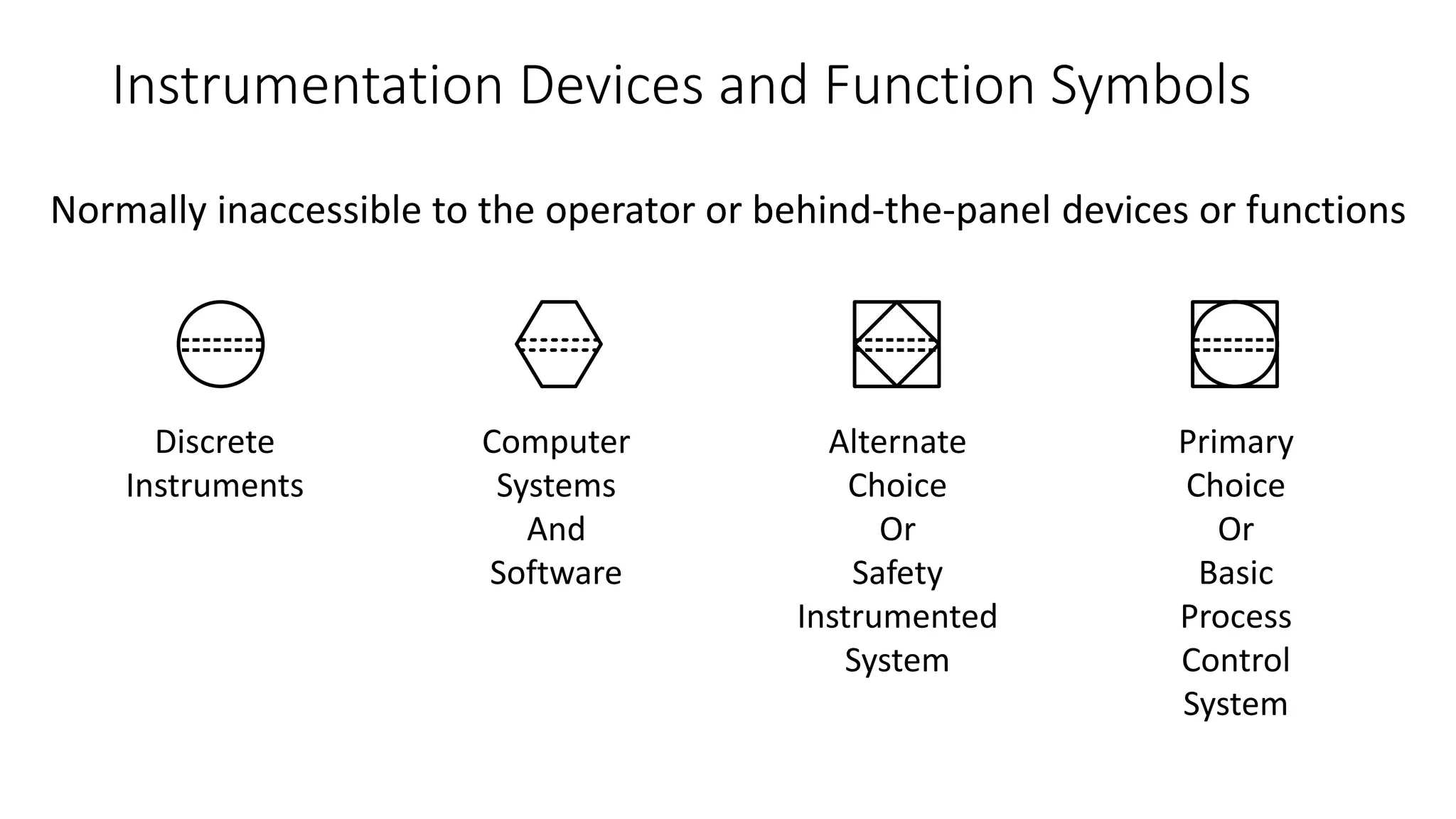 Instrument Location Information
• ISA standard instrument symbols, location and accessibility
• Symbols are used to help identify the type of:
• Instrument
• Location
• Located in the field
• Not panel, console or cabinet mounted
• Visible at the field location
• Accessible to the operator
• Located in or on front of central or main console or panel
• Visible on front panel
• Location at rear of main or central panel
• Not accessible to the operator
 