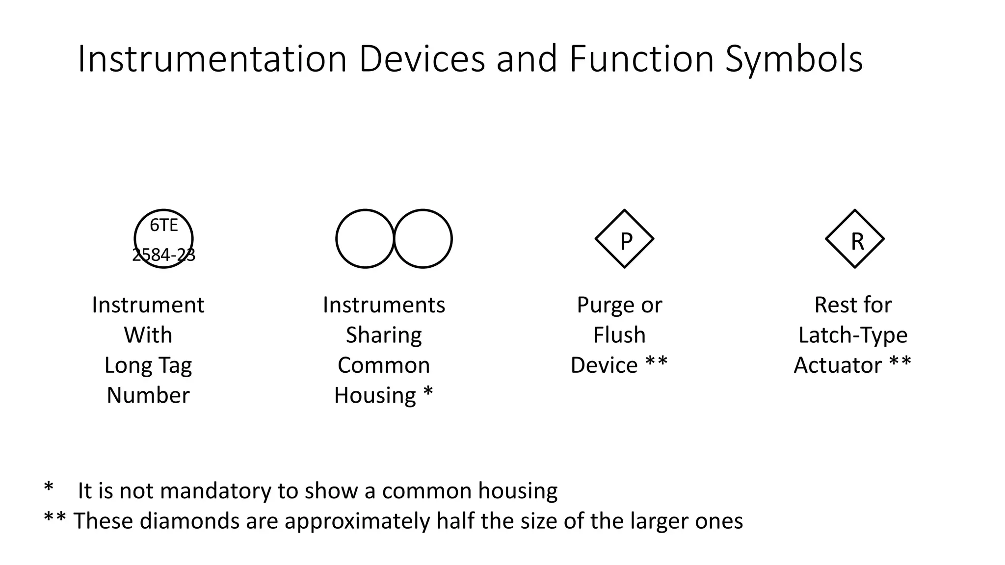 Instrumentation Devices or Function Symbols
Field Mounted
Primary
Choice
Or
Basic
Process
Control
System
Alternate
Choice
Or
Safety
Instrumented
System
Computer
Systems
And
Software
Discrete
Instruments
 