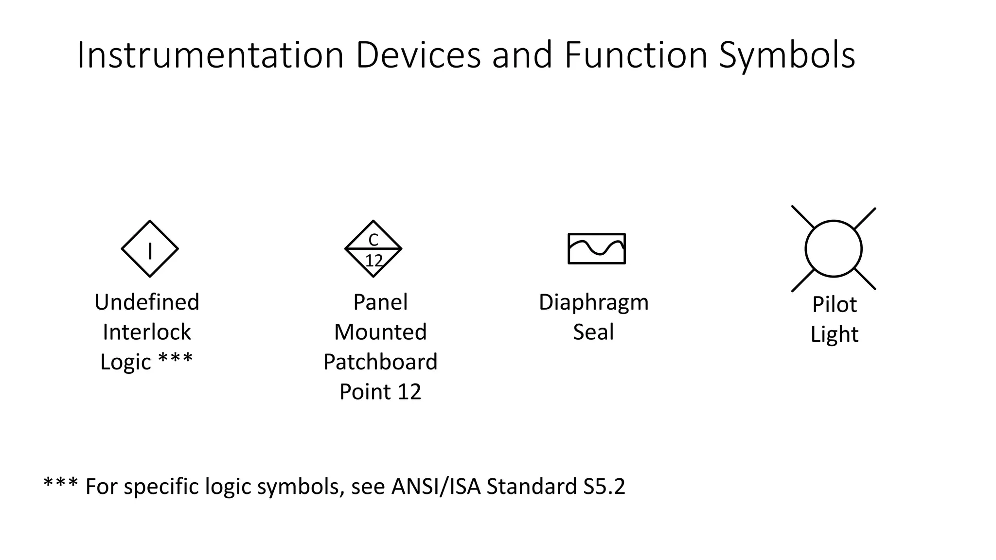 Instrumentation Devices or Function Symbols
Normally Accessible to Operator
Primary
Choice
Or
Basic
Process
Control
System
Alternate
Choice
Or
Safety
Instrumented
System
Computer
Systems
And
Software
Discrete
Instruments
 