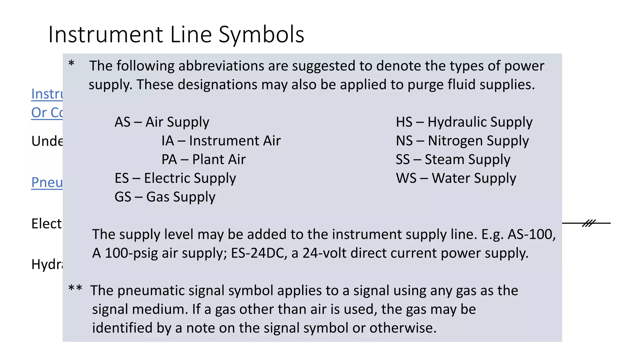 Instrumentation Devices and Function Symbols
Normally inaccessible to the operator or behind-the-panel devices or functions
Primary
Choice
Or
Basic
Process
Control
System
Alternate
Choice
Or
Safety
Instrumented
System
Computer
Systems
And
Software
Discrete
Instruments
 