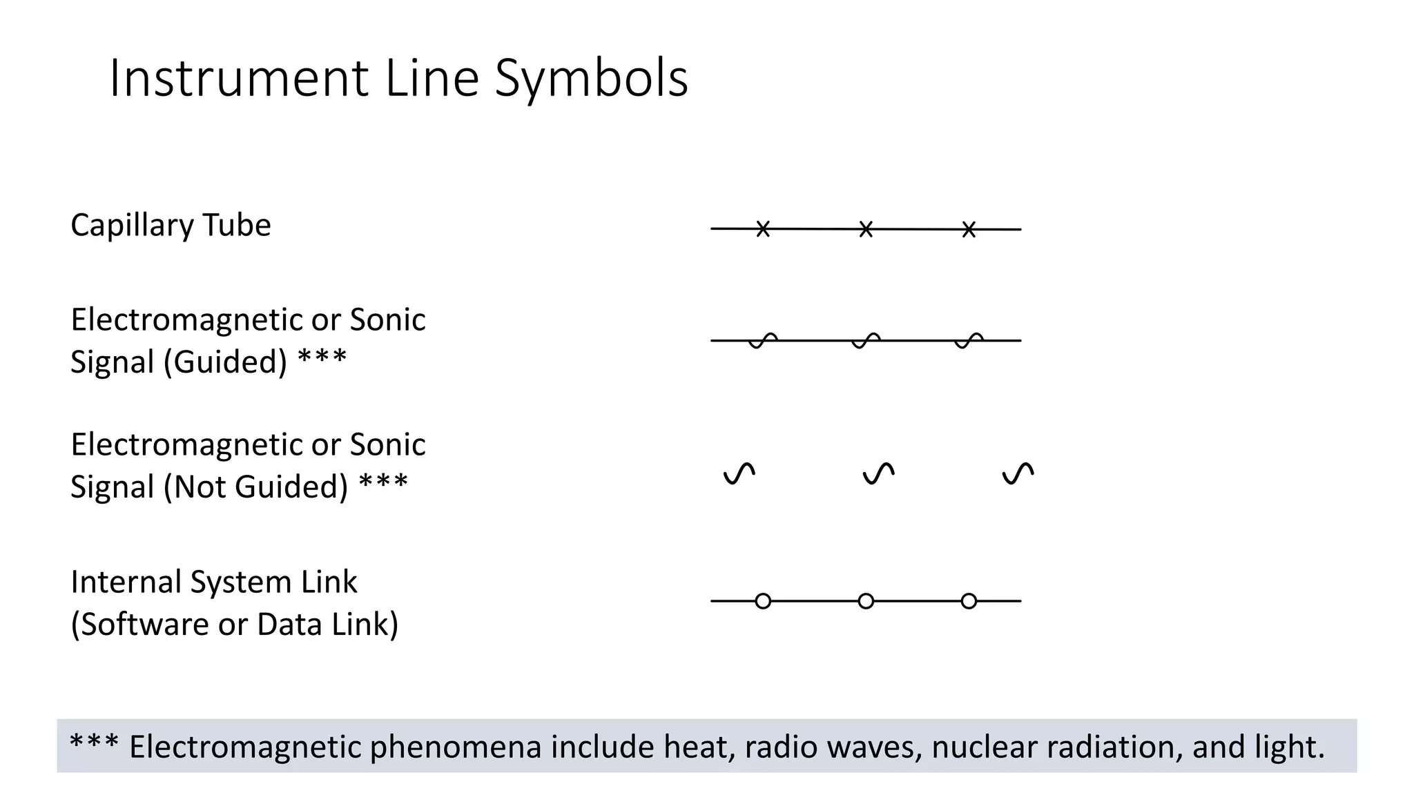 Instrumentation Devices and Function Symbols
Auxiliary location normally accessible to the operator
Primary
Choice
Or
Basic
Process
Control
System
Alternate
Choice
Or
Safety
Instrumented
System
Computer
Systems
And
Software
Discrete
Instruments
 