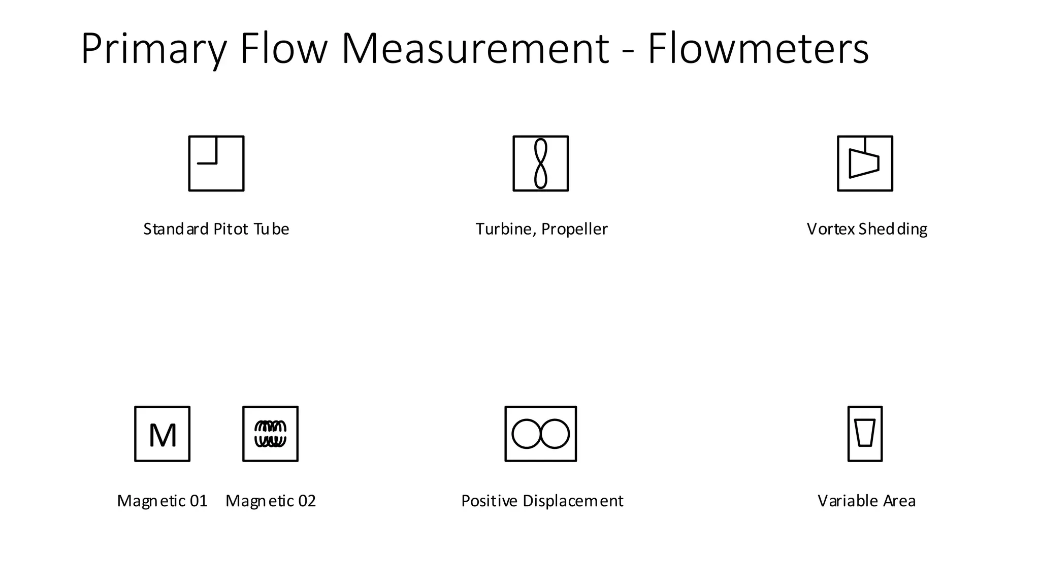 Instrument Line Symbols
Instrument Supply
Or Connection to Process
Undefined Signal
ORElectrical Signal
Pneumatic Signal
Hydraulic Signal
 