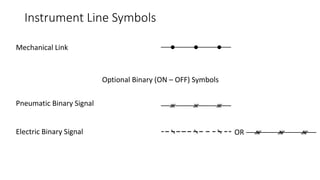 Instrumentation Devices and Function Symbols
Normally inaccessible to the operator or behind-the-panel devices or functions
Primary
Choice
Or
Basic
Process
Control
System
Alternate
Choice
Or
Safety
Instrumented
System
Computer
Systems
And
Software
Discrete
Instruments
 