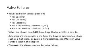 Valve Failures
• Valves can fail in various positions
• Fail Open (FO)
• Fail Closed (FC)
• Fail Locked (FL)
• Fail in Last Position, Drift Open (FL/DO)
• Fail in Last Position, Drift Closed (FL/DC)
• Valves are shown on a P&ID by a shape that resembles a bow tie
• Actuators are shown with a line from the bow tie junction to a shape
such as a half circle, a square, a horizontal line, etc. (More on valve
symbols later in the chapter.
• The next slide shows symbols for valve failures
 