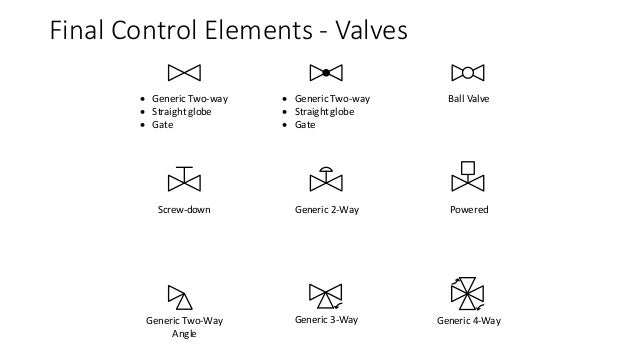 Control elements. Символ Valve. Control элемент. Two-way Valve. 3-2 Way Valve symbol.