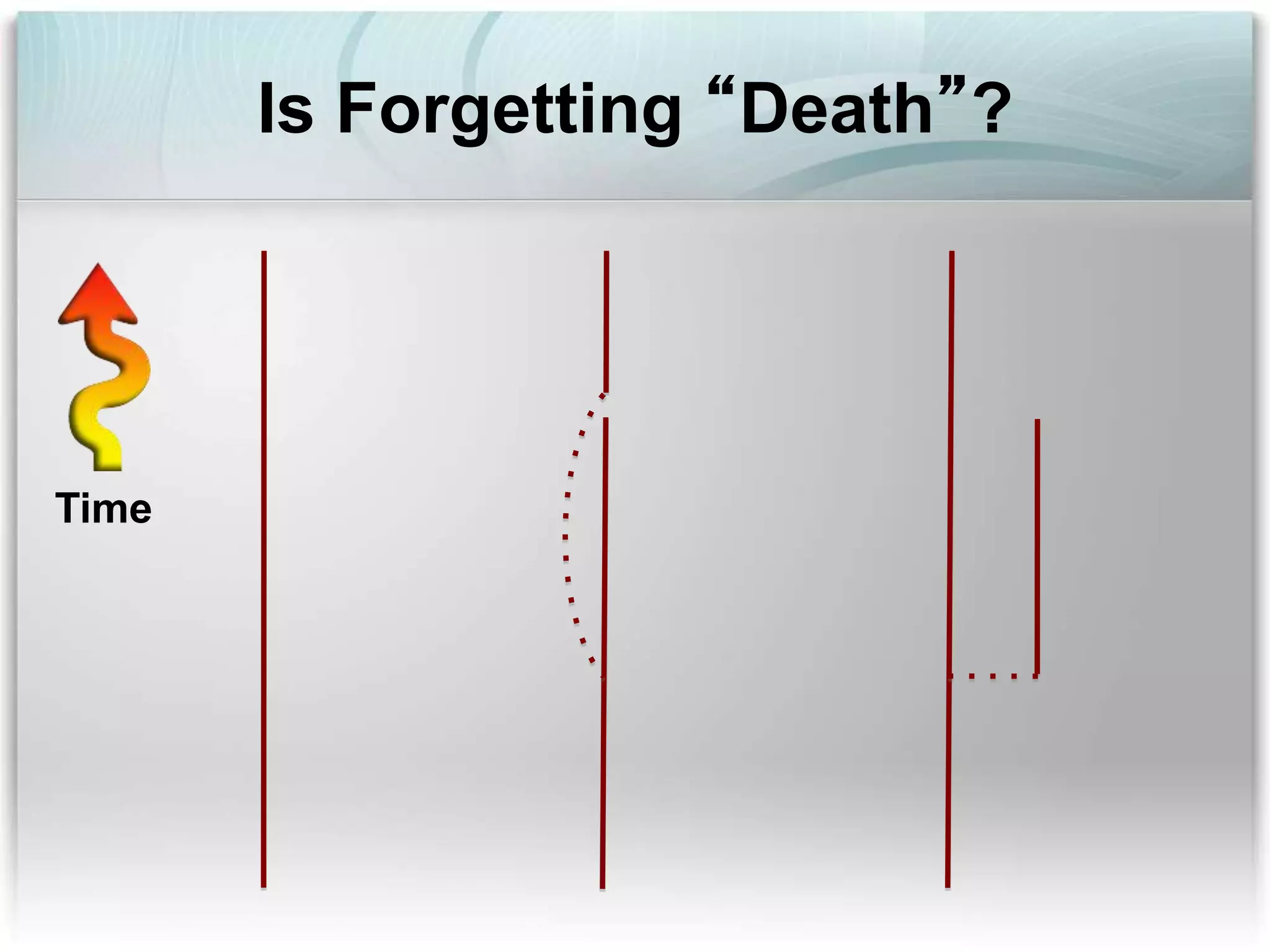 Is Forgetting “Death”?
Time
 