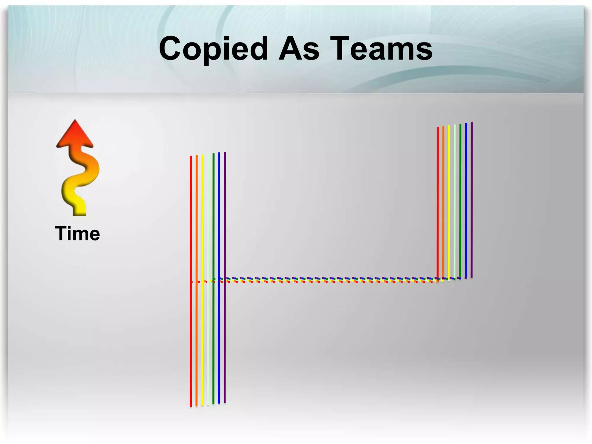 Copied As Teams
Time
 