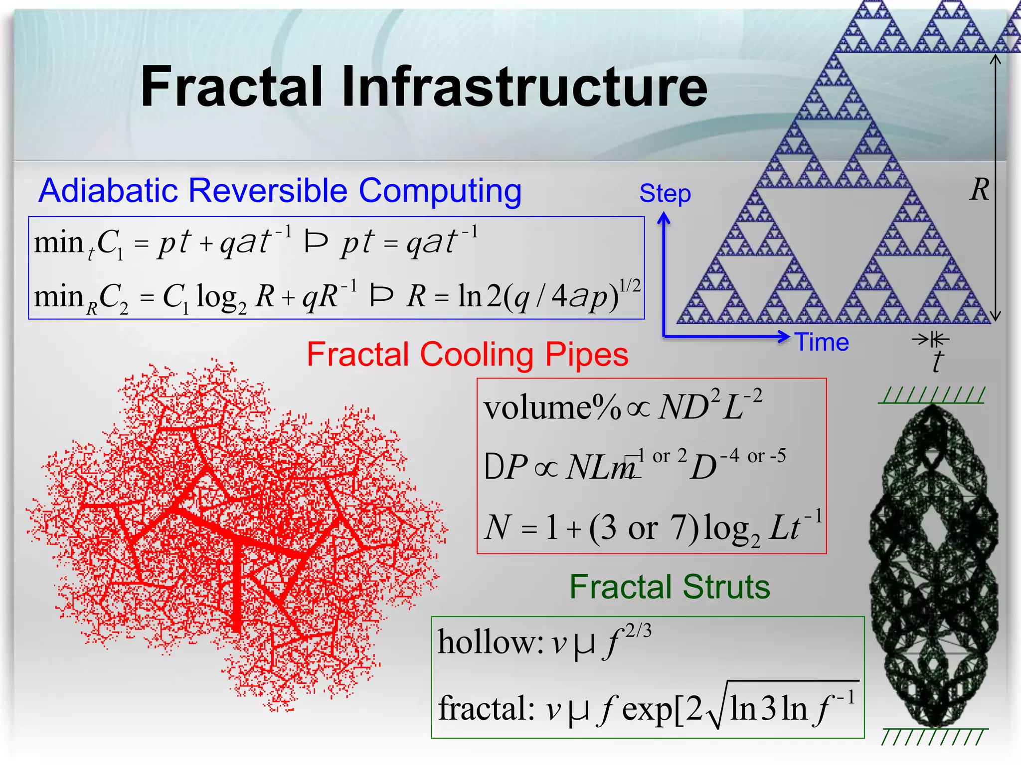 Fractal Infrastructure
hollow:vµ f 2/3
fractal: vµ f exp[2 ln3ln f -1
volume%µ ND2
L-2
DP µ NLm1 or 2
D-4 or -5
N =1+(3 or 7)log2 Lt-1
mintC1 = pt +qat-1
Þ pt = qat-1
minRC2 = C1 log2 R+qR-1
Þ R = ln2(q / 4ap)1/2
Time
StepAdiabatic Reversible Computing
Fractal Cooling Pipes
Fractal Struts
t
R
 
