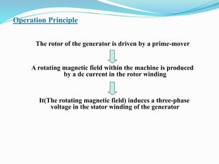 Operation Principle
The rotor of the generator is driven by a prime-mover
A rotating magnetic field within the machine is produced
by a dc current in the rotor winding
It(The rotating magnetic field) induces a three-phase
voltage in the stator winding of the generator
 