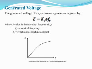 Generated Voltage
The generated voltage of a synchronous generator is given by:
Where f = flux in the machine (function of If)
fe = electrical frequency
Kc= synchronous machine constant
If
E
Saturation characteristic of a synchronous generator
 