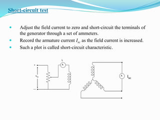 Short-circuit test
 Adjust the field current to zero and short-circuit the terminals of
the generator through a set of ammeters.
 Record the armature current Isc as the field current is increased.
 Such a plot is called short-circuit characteristic.
A
A+
Vdc
If
Isc
 