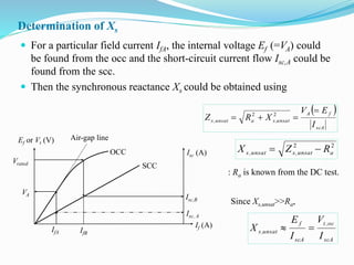 Determination of Xs
 For a particular field current IfA, the internal voltage Ef (=VA) could
be found from the occ and the short-circuit current flow Isc,A could be
found from the scc.
 Then the synchronous reactance Xs could be obtained using
IfA
Ef or Vt (V) Air-gap line
OCC Isc (A)
SCC
If (A)
Vrated
VA
Isc,B
Isc, A
IfB
 
scA
fA
unsat,saunsat,s
I
EV
XRZ

 22
22
aunsat,sunsat,s RZX 
scA
oc,t
scA
f
unsat,s
I
V
I
E
X 
: Ra is known from the DC test.
Since Xs,unsat>>Ra,
 