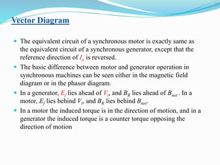 Vector Diagram
 The equivalent circuit of a synchronous motor is exactly same as
the equivalent circuit of a synchronous generator, except that the
reference direction of Ia is reversed.
 The basic difference between motor and generator operation in
synchronous machines can be seen either in the magnetic field
diagram or in the phasor diagram.
 In a generator, Ef lies ahead of Vt, and BR lies ahead of Bnet . In a
motor, Ef lies behind Vt, and BR lies behind Bnet.
 In a motor the induced torque is in the direction of motion, and in a
generator the induced torque is a counter torque opposing the
direction of motion
 