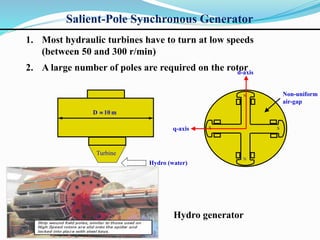 1. Most hydraulic turbines have to turn at low speeds
(between 50 and 300 r/min)
2. A large number of poles are required on the rotor
Hydro generator
Turbine
Hydro (water)
D  10 m
Non-uniform
air-gap
N
S S
N
d-axis
q-axis
Salient-Pole Synchronous Generator
 