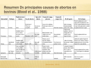 Fasciolosis(Benavides, 2010)