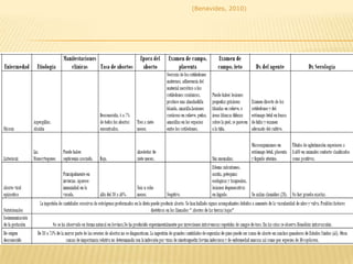 Contexto de la problemática reproductiva (finca, región, país)(Benavides, 2010)