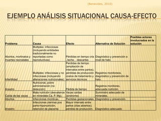Llegada de la época de los kits diagnósticos (principalmente ELISA)
