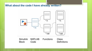 What about the code I have already written?
26
Class
Definitions
FunctionsMATLAB
Code
Simulink
Block
 