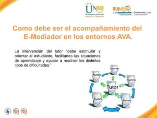 Como debe ser el acompañamiento del
E-Mediador en los entornos AVA.
La intervención del tutor “debe estimular y
orientar al estudiante, facilitando las situaciones
de aprendizaje y ayudar a resolver los distintos
tipos de dificultades.”
 