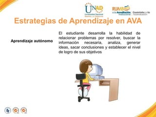 Estrategias de Aprendizaje en AVA
Aprendizaje autónomo
El estudiante desarrolla la habilidad de
relacionar problemas por resolver, buscar la
información necesaria, analiza, generar
ideas, sacar conclusiones y establecer el nivel
de logro de sus objetivos
 