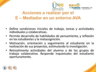 Acciones a realizar por el
E – Mediador en un entorno AVA
• Define condiciones iniciales de trabajo, tareas y actividades
individuales y colaborativas.
• Permite desarrollo de habilidades de pensamiento, y reflexión
en los estudiantes y la metacognición.
• Motivación, orientación y seguimiento al estudiante en la
realización de sus proyectos, estimulando la investigación.
• Retroalimenta actividades del alumno y de los grupos de
trabajo colaborativo. Responde inquietudes del estudiante
oportunamente.
 