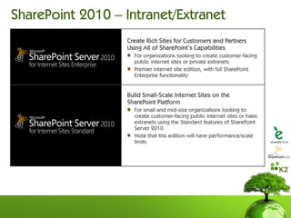 SharePoint 2010 – Intranet/Extranet
 