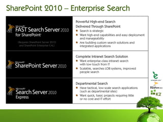 SharePoint 2010 – Enterprise Search


   (Requires SharePoint Server 2010
    and SharePoint Enterprise CAL)
 