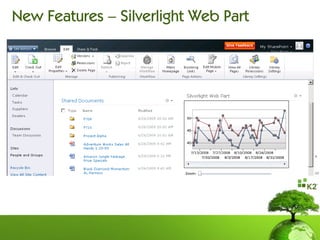 New Features – Silverlight Web Part
 